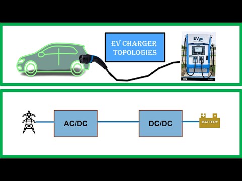 EV CHARGER TOPOLOGIES | TECH SIMULATOR