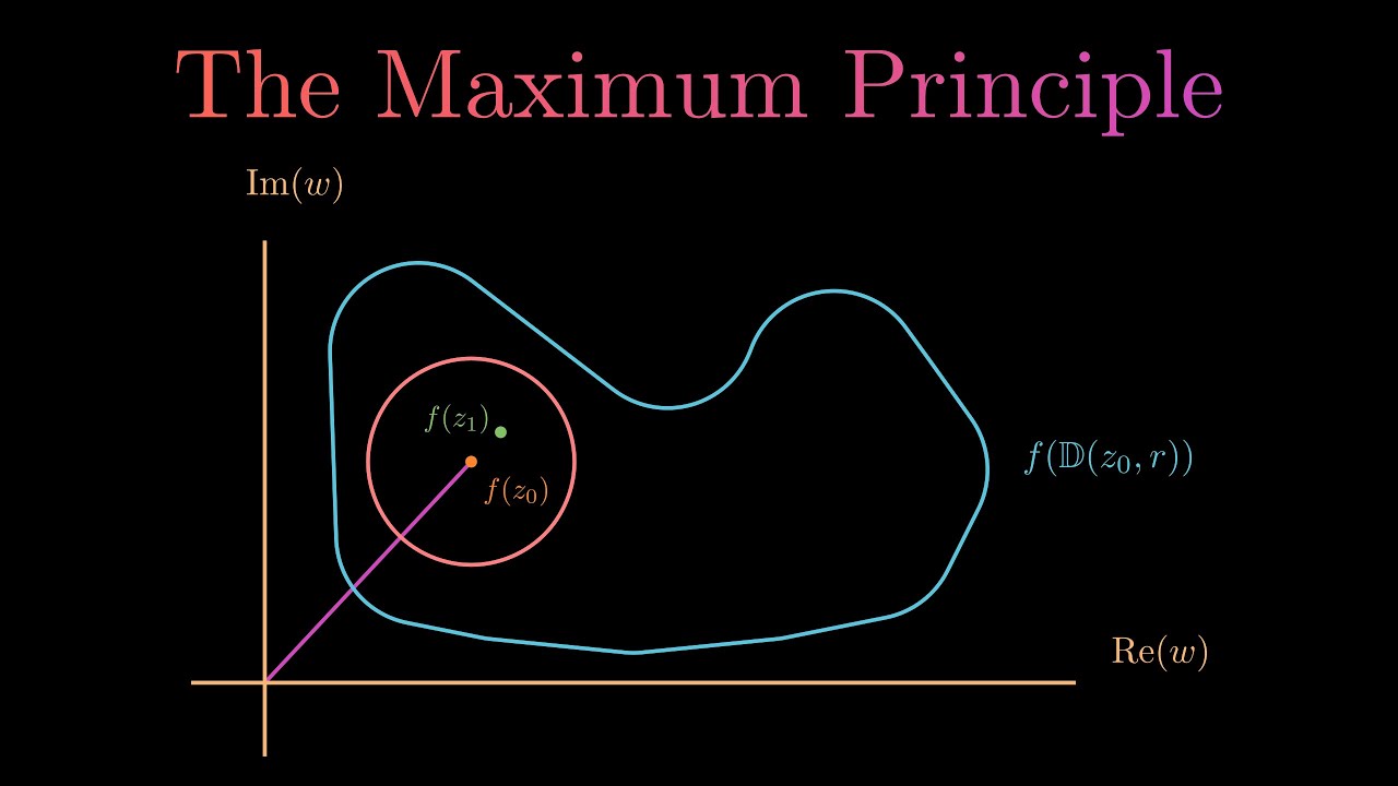 MAXIMUM PRINCIPLE -- Part 1 -- Core Theorems of Complex Analysis