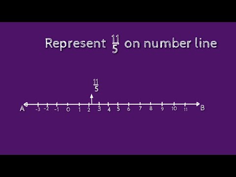 How to represent 11/5 on number line. shsirclasses.