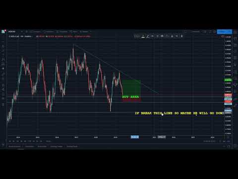 FREE SIGNAL FOREX : NZDCAD TECHNICAL ANALYSIS 23/05/2019