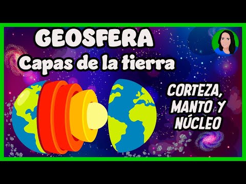 Geosfera | Capas de la tierra: corteza, manto y núcleo |