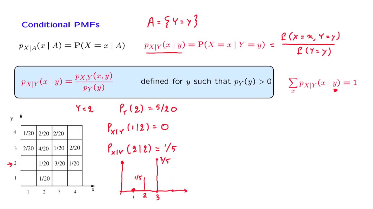 L07.2 Conditional PMFs