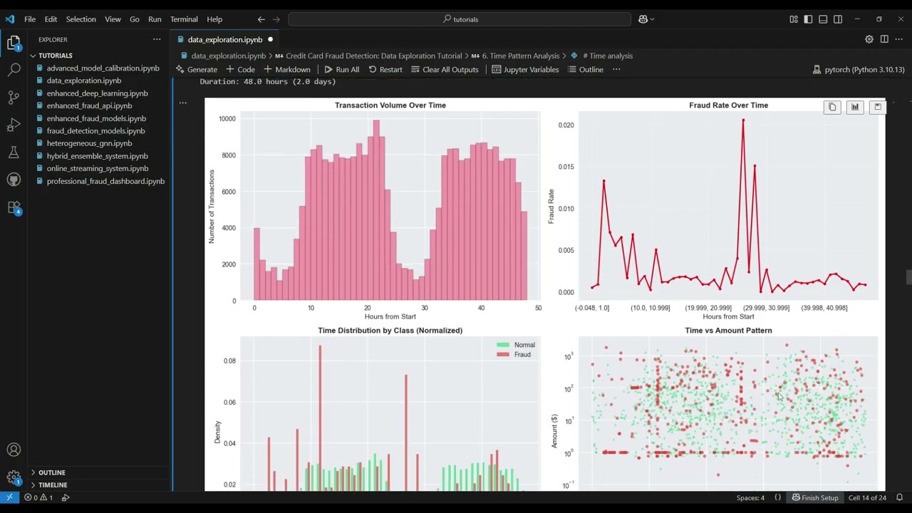 Exploring Credit Card Fraud Data | Fraud Detection Tutorial #2