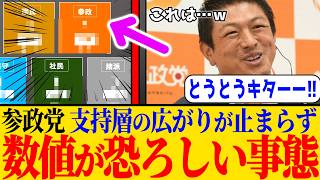 ※参政党の支持の広がりが止まらない事態に関して、私の分析を動画にしました