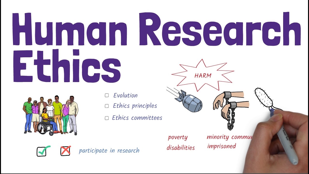 An Introduction to Human Research Ethics: Historical Failures, Principles, and Modern Safeguards