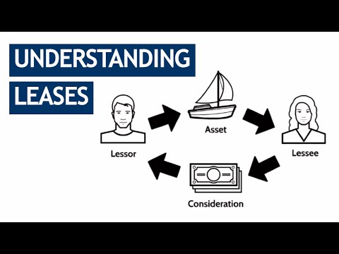 CIMA F1, F2, OCS & MCS Theory: Leases