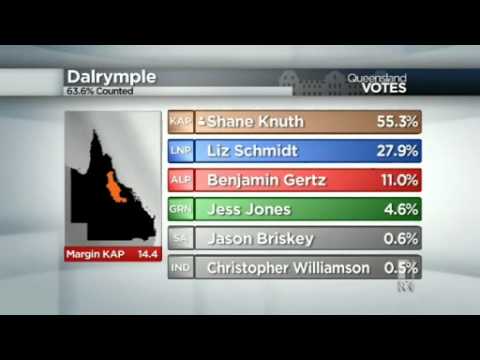 Katter's Australian Party looking at contesting NSW seats