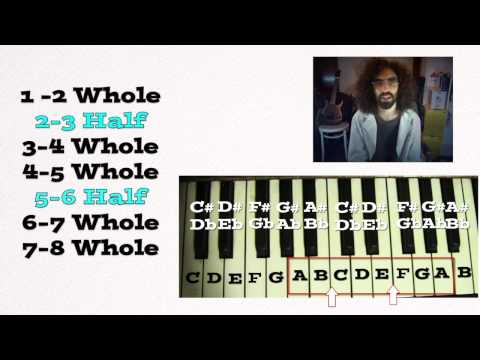 How to Learn Keys and Key Signatures - Music Theory from the Ground Up Lesson 3