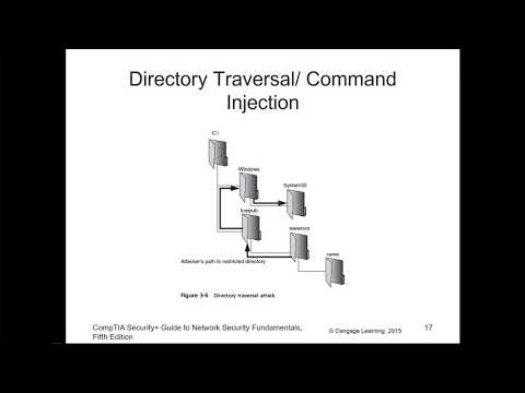 CompTIA Security+ - Chapter 03 - Application and Networking Based Attacks