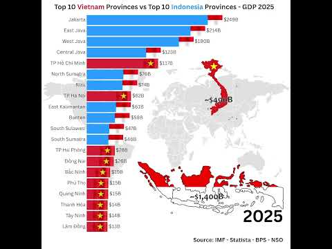 🇻🇳 Vietnam Provinces vs 🇮🇩 Indonesia Provinces by GDP in 2025 #economy2025 #gdp2025 #comparison