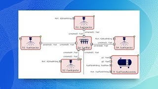 Tom Sawyer Model-Based Engineering YouTube Video