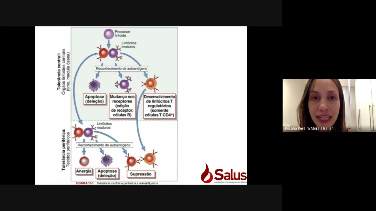 Tolerância e autoimunidade