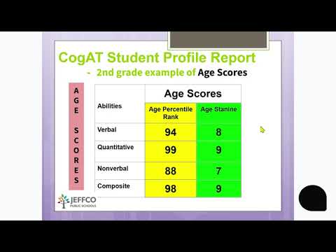Cogat Percentile Chart