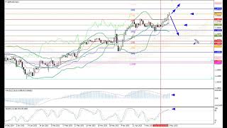 Weekly Forex forecast 26.05-30.05.25: EUR/USD, GBP/USD, USD/JPY, AUD/USD, Gold