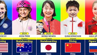 Youngest Olympic Gold Medalist of All Time
