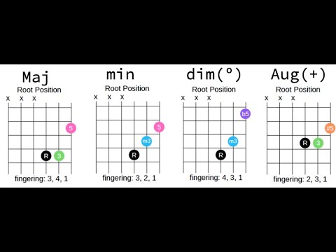 How to Play Triads on Guitar - String Set 123
