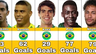 Brazil National Team Best Scorers In History