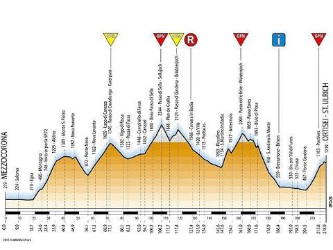 Giro d'Italia 2005 13a tappa Mezzocorona-Ortisei (218 km)