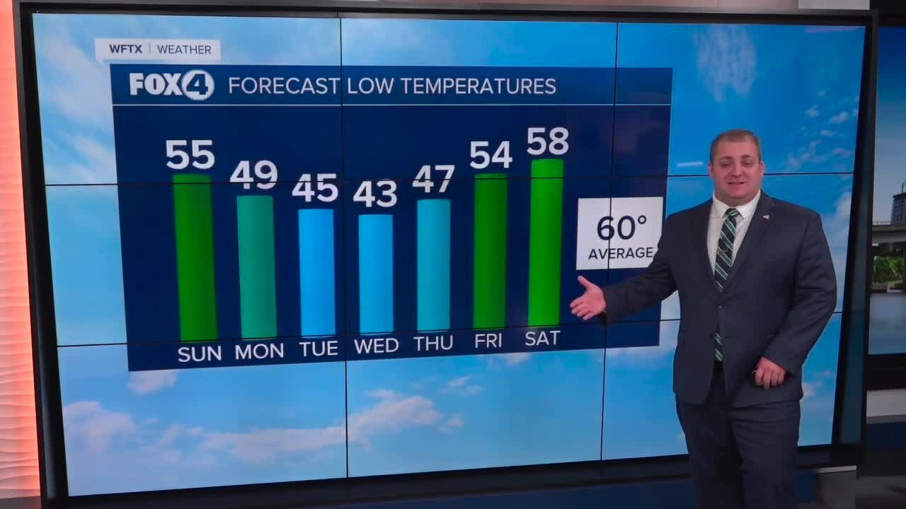 FORECAST: Cold front has arrived, with even cooler weather on way