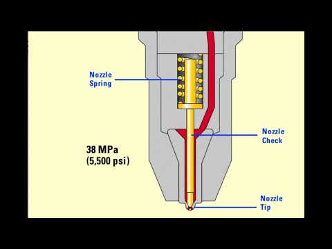 3516B ENGINE MEUI FUEL SYSTEM PART 3