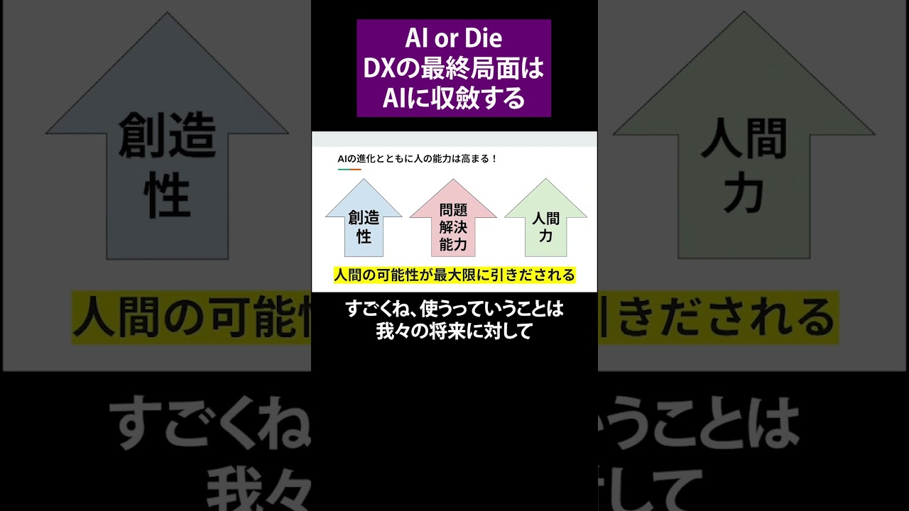 AI or Die DXの最終局面はAIに収斂する デジタル化推進プロデューサー 尾谷 昌彦氏