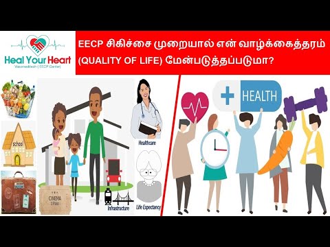 EECP சிகிச்சை முறையால் என் வாழ்க்கைத்தரம்(QUALITY OF LIFE) மேன்படுத்தப்படுமா?