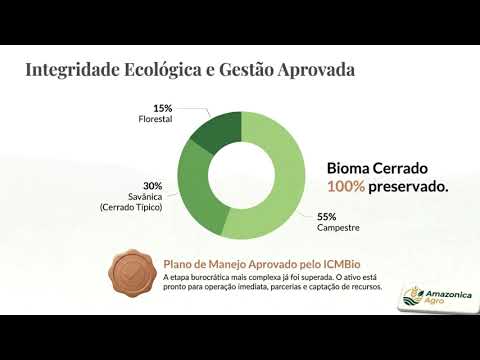 Reserva Florestal - Destinada para Compensação Ambiental