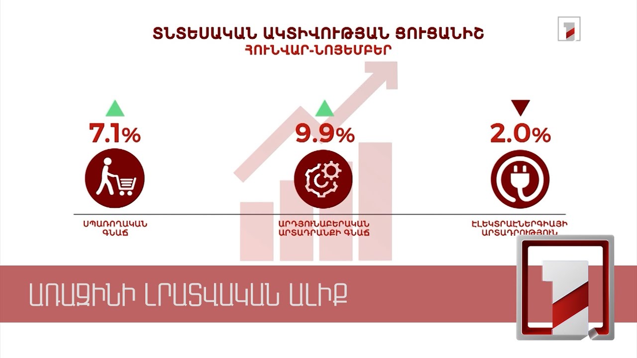 Տնտեսական աճ, հարկեր ու վարկեր, աշխատատեղեր. 2021-ի տնտեսական տարին՝ թվերով