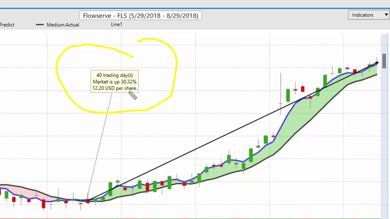 VantagePoint AI | How to profit from the stock market in just 15 mins/day