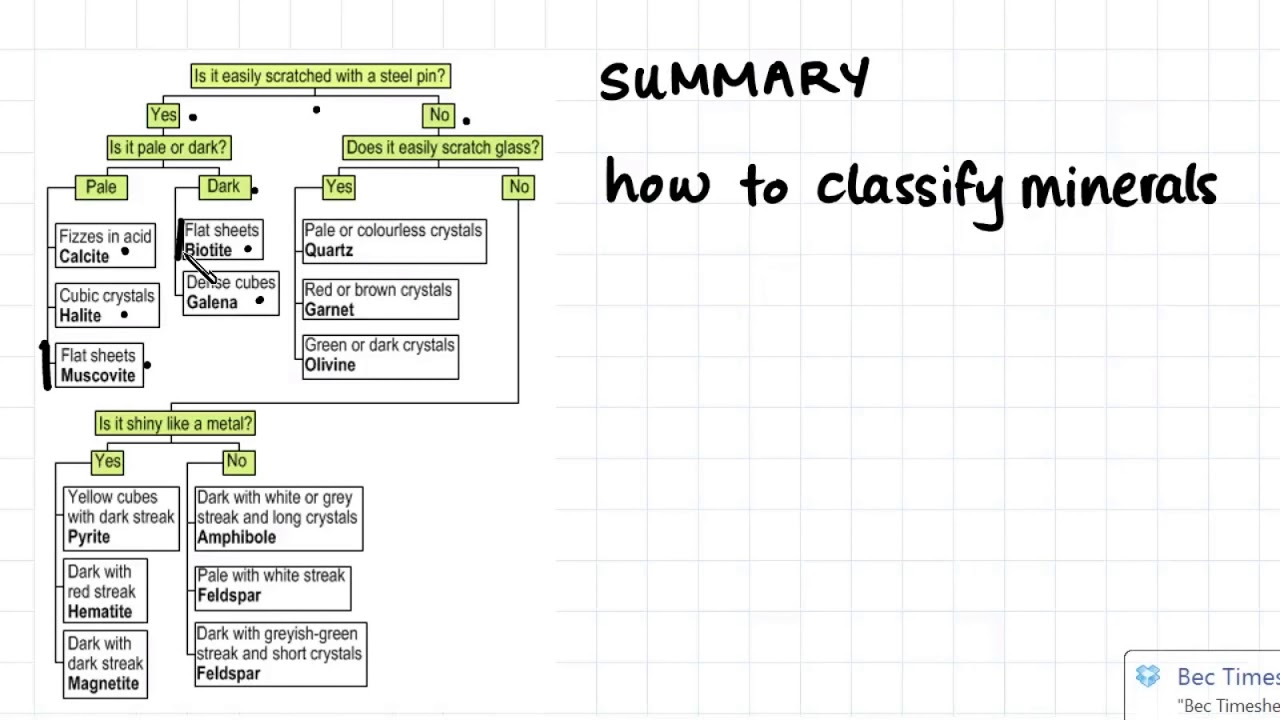 2.4 Minerals   Properties and Identification Part 3