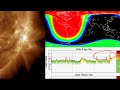 3 X Class Solar Flares‼️ More Solar Storms INCOMING‼️