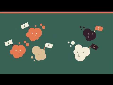 The Le Chatelier Principle - Part 1