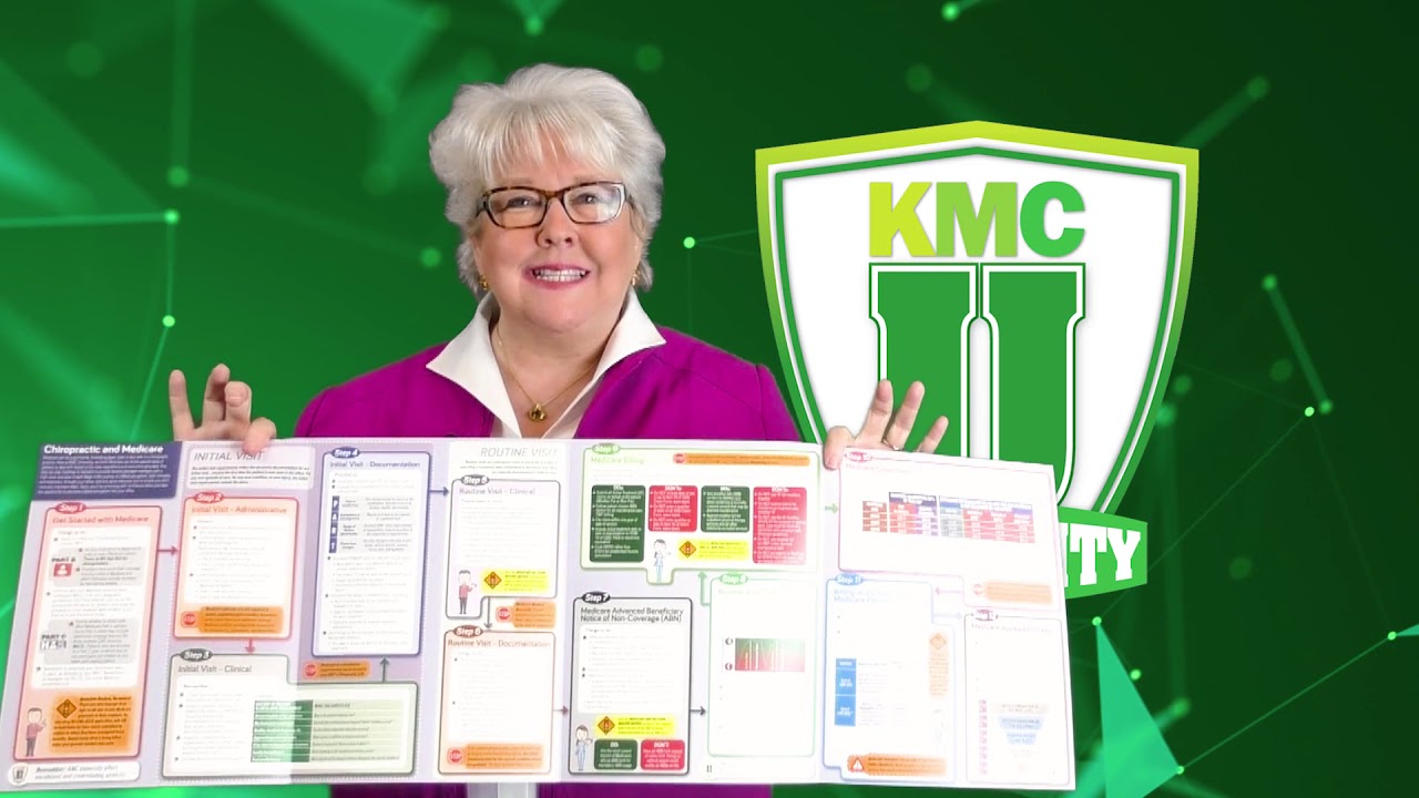 KMC University Medicare Quick Reference Tool