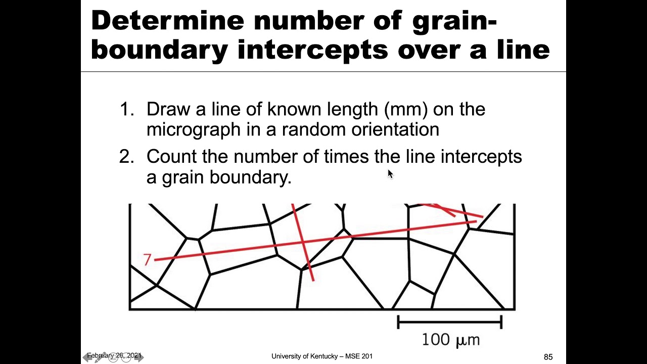 MSE 201 S21 Lecture 16 - Module 2 - Determining Grain Size