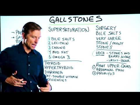 The 12 Signs that Your Gallbladder is in DANGER