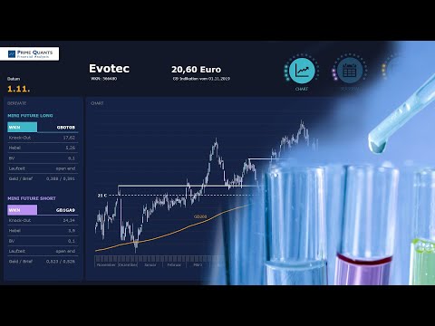 Evotec – Geht da noch was nach oben?