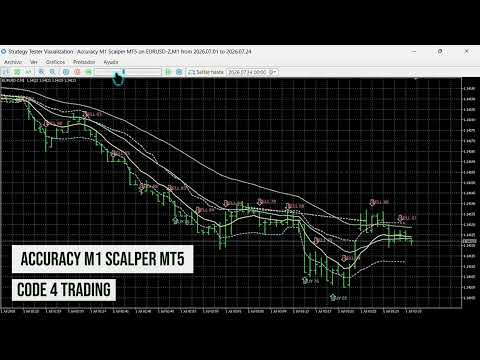 Video Accuracy M1 Scalper MT5