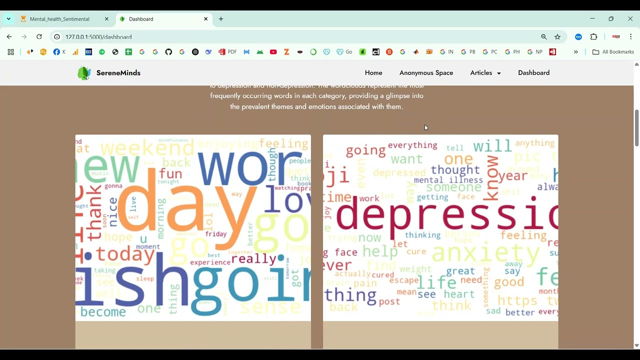 Mental Health Sentimental in Python Projects