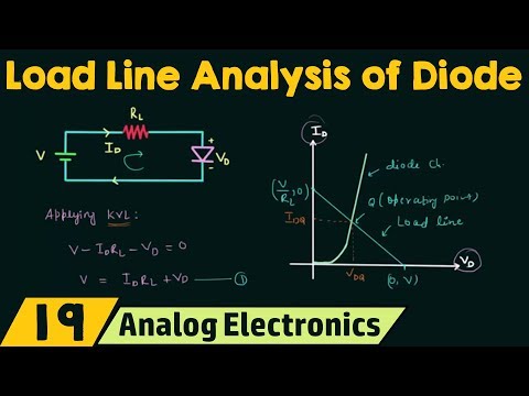 Load Line Analysis of Diode