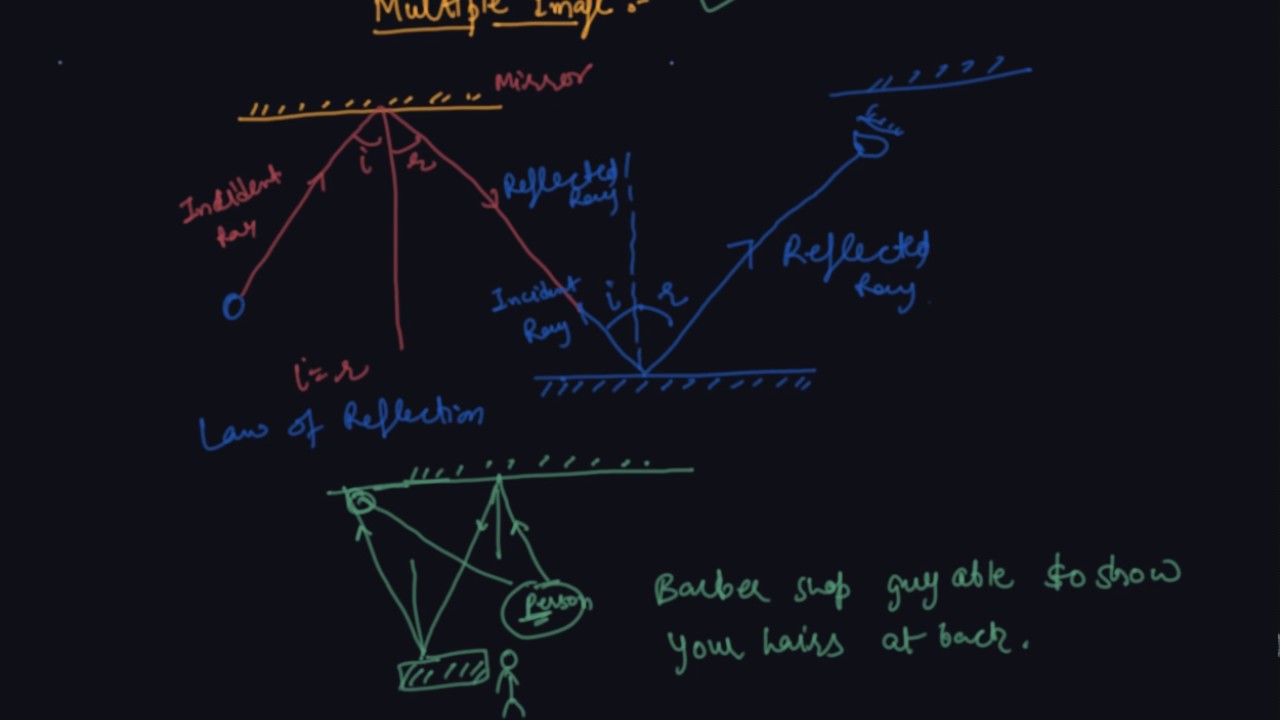 Multiple Images | Class 8 Physics Light
