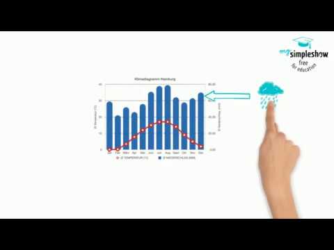 Klimadiagramme auswerten
