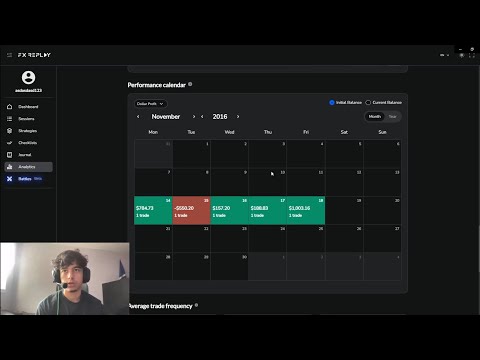 80% Winrate Day Trading Backtest Session (ORB)