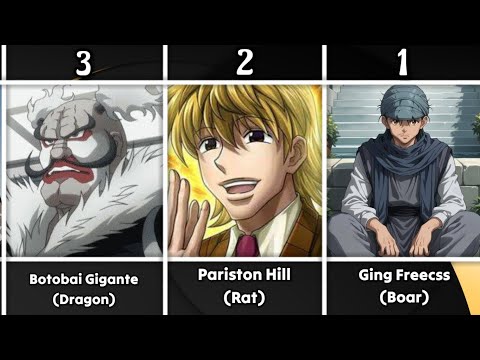 Top 20 Strongest Zodiac Members