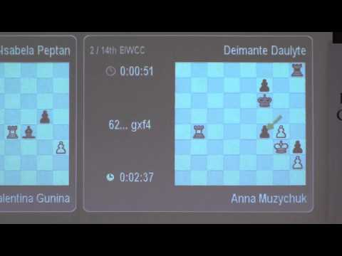 GM Anna Muzychuk - WGM Deimante Daulyte in EIWCC Belgrade 2013