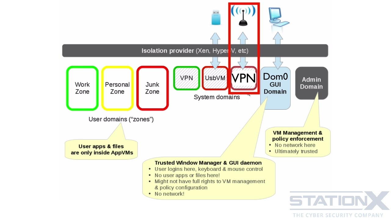 80. Qubes OS - The Complete Cybersecurity Course