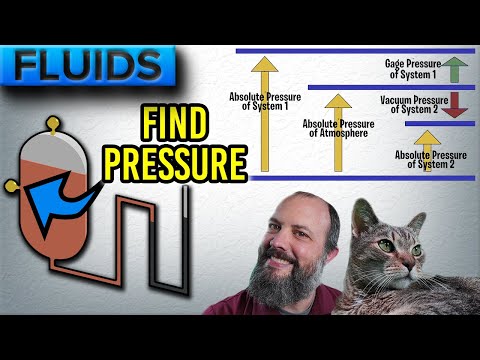 Gage Pressure vs Absolute Pressure | Pressurized Tank with U-Tube Manometer