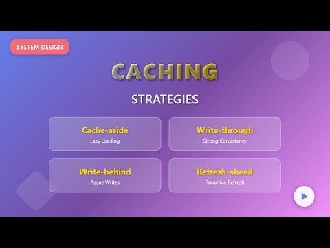 Caching Strategies Explained: System Design Fundamentals for Beginners