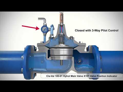 Cla-Val 100-01 Válvula Principal de tipo Globo Operación y posicionamiento.