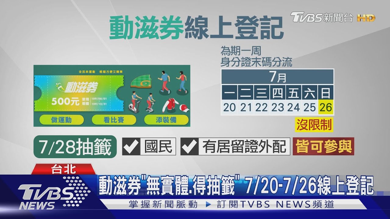 限400萬份! 500元動滋券可「運動、觀賽、購物」