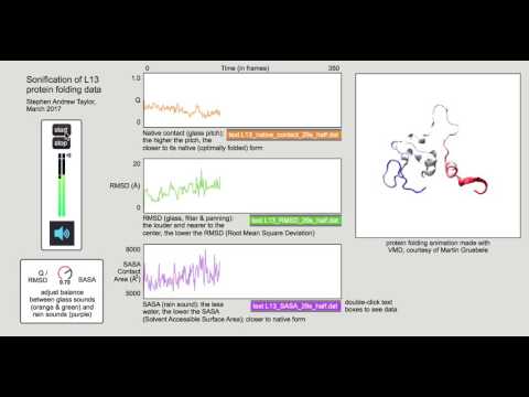Protein Folding Sonification, made with Max